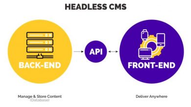 headless cms