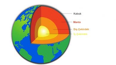 dünyanın iç yapısı